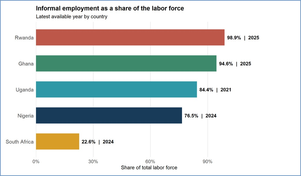 Informal employment as a share of the total labor force by country